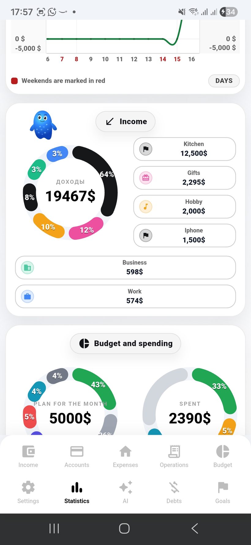 Statistics — screen 4