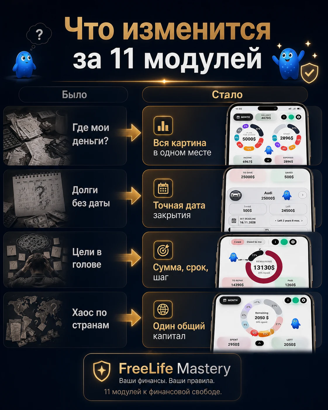До и после: хаос в финансах превращается в понятную систему Freelife